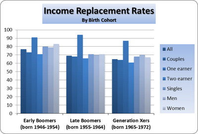 Income Replacement Rates